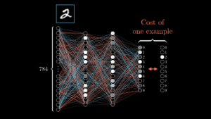 deep learning process