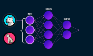 Deep Learning Layers