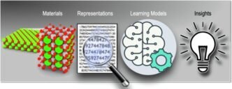 AI in material science