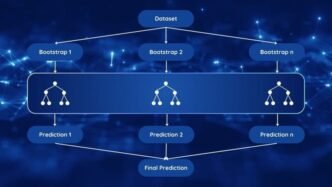 ensemble machine learning