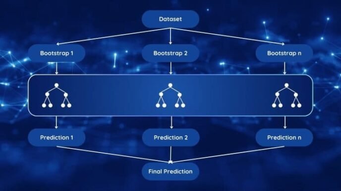 ensemble machine learning
