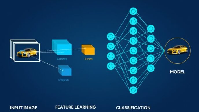 sequence modeling