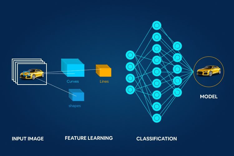 sequence modeling
